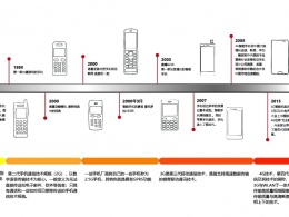 5G手机信息发展  时间轴